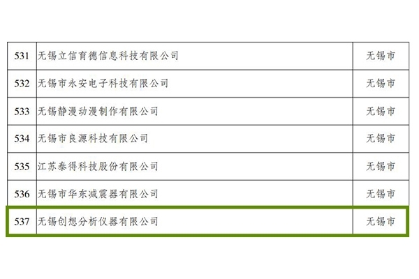 無(wú)錫創(chuàng)想分析儀器有限公司