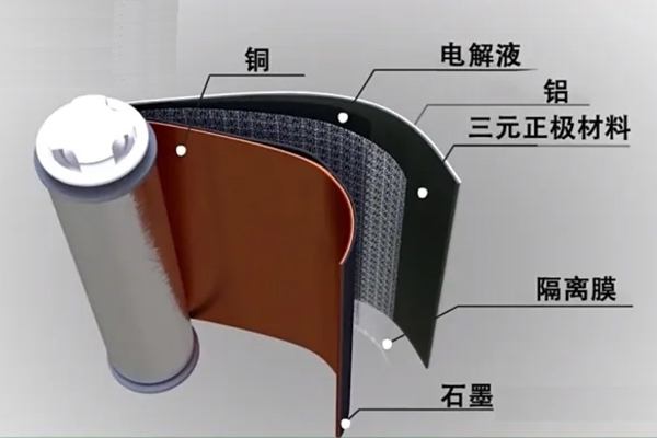 鋰電池正極材料的檢測(cè)方法